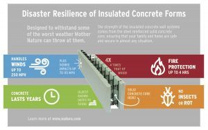 Nudura disaster112715