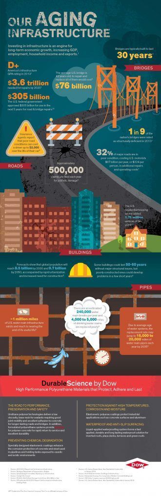 Dow Aging 030316