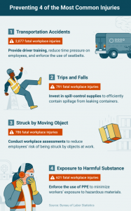 3 Common Workplace Accidents & Prevention Tips | LaptrinhX / News