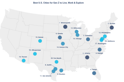 Top U.S. Cities for Gen Z Living in 2025 and Beyond