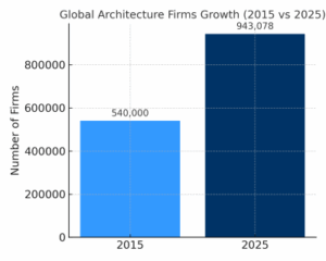 companyarchitecture growth columns