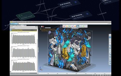 Phasio and CoreTechnologie Partner on Additive Automation
