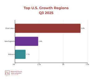 Infographic – TOP US Growth Q3 2025